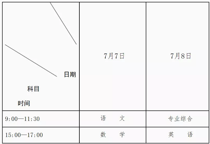 四川省2020年深度贫困县免费医学生（专科）定向培养项目实施方案