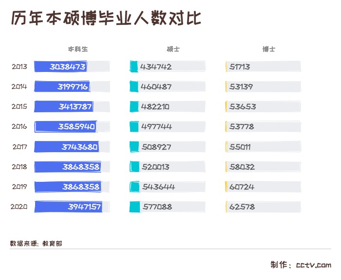 1历年本硕博毕业人数对比 (1)