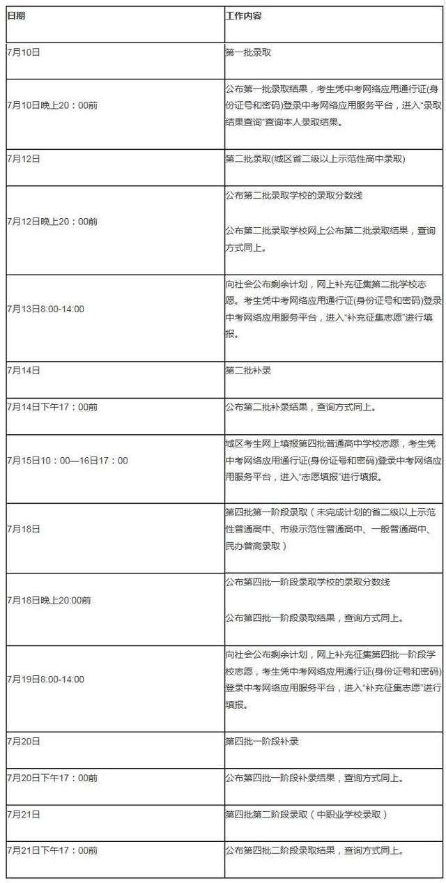 成都中考分数线公布：重点线550分 普高线510分 