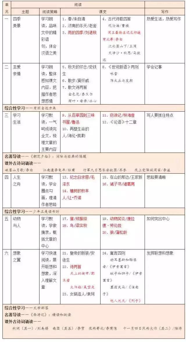 九月开学初中使用新教材 不了解变化补课也不一定有用