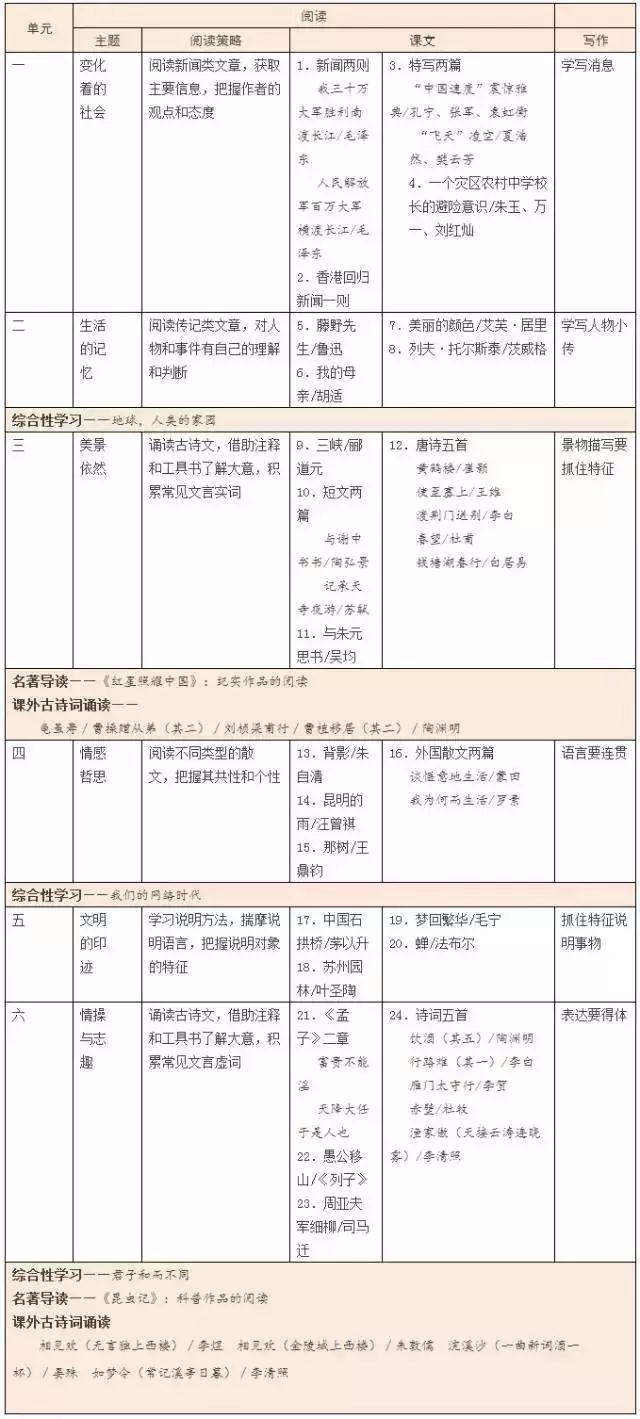 九月开学初中使用新教材 不了解变化补课也不一定有用