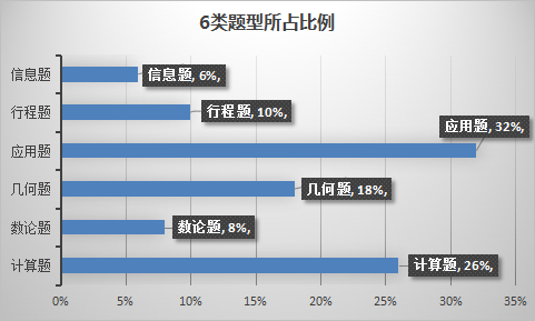 揭秘名校升学考试规律 成外和嘉祥小升初都考些啥