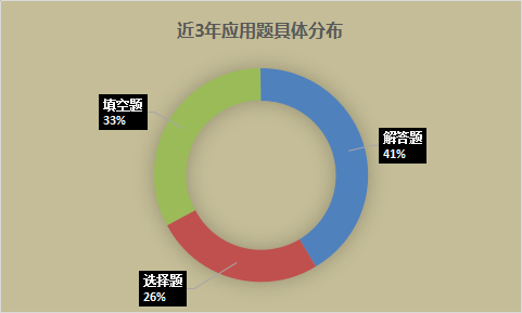 揭秘名校升学考试规律 成外和嘉祥小升初都考些啥