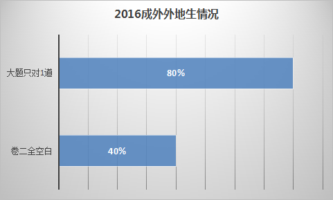 揭秘名校升学考试规律 成外和嘉祥小升初都考些啥