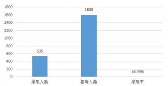 成都最著名的5所私立名校2017年最新考录比揭秘