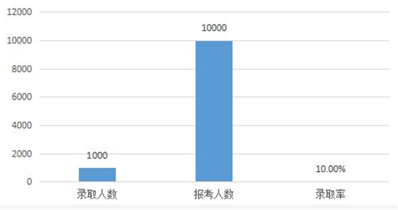 成都最著名的5所私立名校2017年最新考录比揭秘