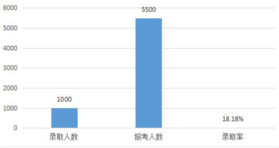 成都最著名的5所私立名校2017年最新考录比揭秘