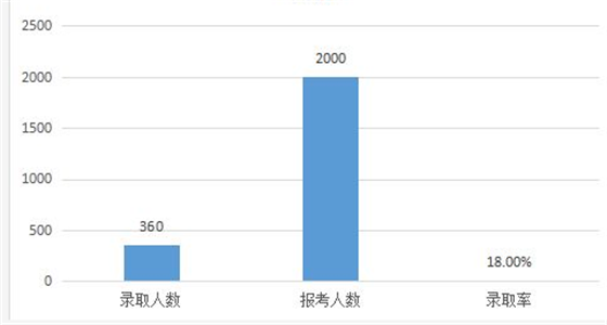 成都最著名的5所私立名校2017年最新考录比揭秘