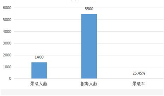 成都最著名的5所私立名校2017年最新考录比揭秘