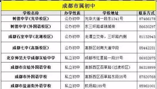 成都市直属初中有哪些 这些学校有什么特别之处