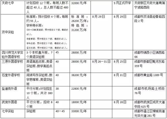 什么是分班考试 成都小升初分班考试都考些啥