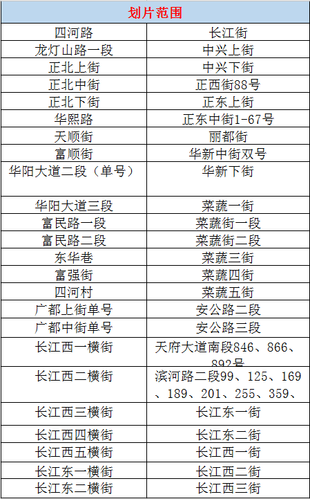 凭学历可落户天府新区 快来看看划片情况