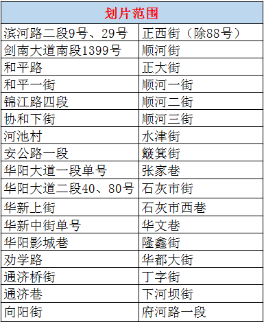 凭学历可落户天府新区 快来看看划片情况