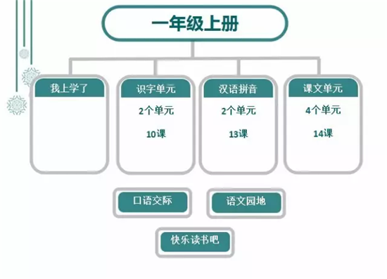 下学期要换新教材啦 小学一年级教材什么样