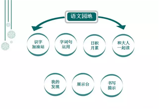 下学期要换新教材啦 小学一年级教材什么样