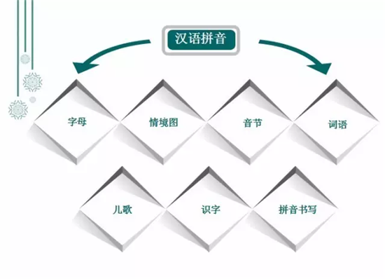 下学期要换新教材啦 小学一年级教材什么样